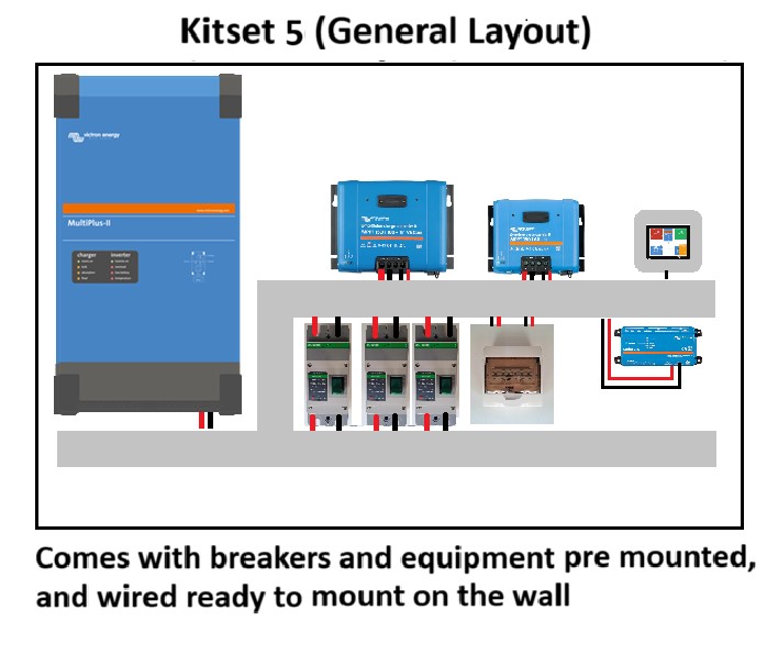Solar Kitset 5